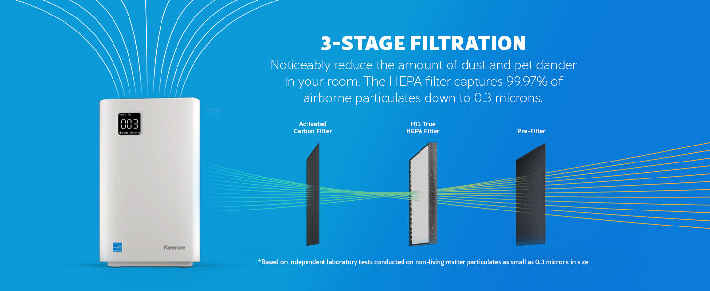 Air purifier with 3-stage filtration system on a blue background